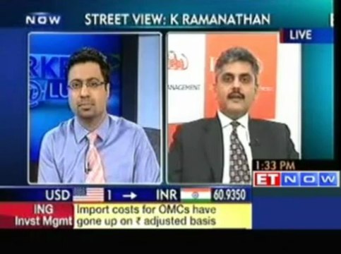 FII Selling Pressurizing Markets : ING Investment