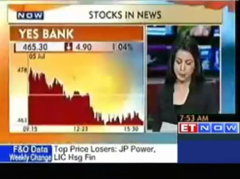 Stocks in News: DLF and Yes Bank