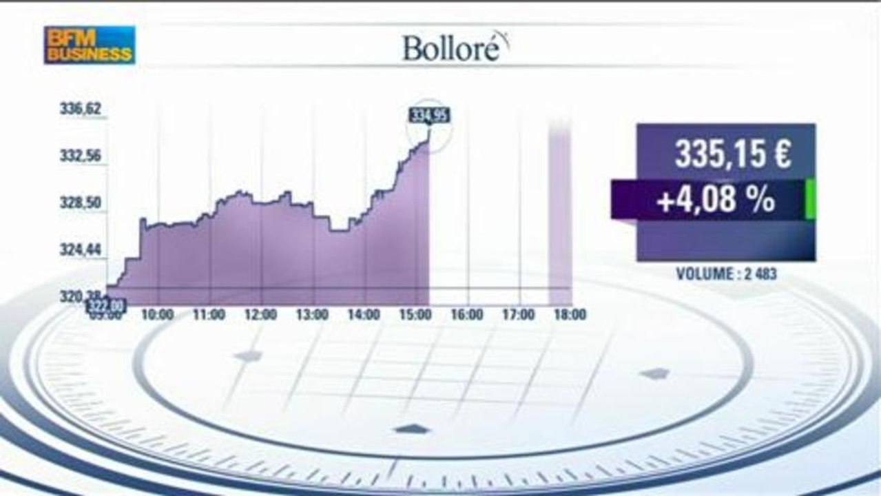 Renault : l'électrique, nouvel eldorado ? Benoît de Broissia dans Intégrale Bourse - 8 juillet