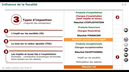 P4 : Comprendre l'impact fiscal - M41 : Comprendre l'impact fiscal