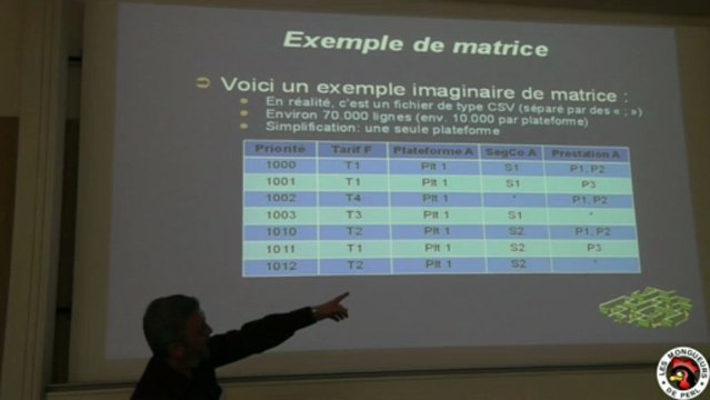[FPW 2013] Bien utiliser les structures de données pour améliorer les performances