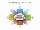 An Introduction to Cloud Computing