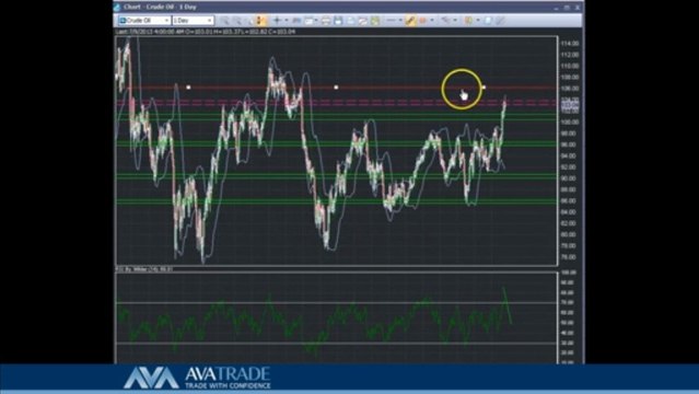 Crude Oil Technical Analysis - July 9 ,2013