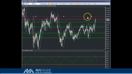 Crude Oil Technical Analysis - July 9 ,2013