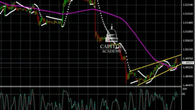 Analyse Technique FOREX GBP/USD du 09 juillet