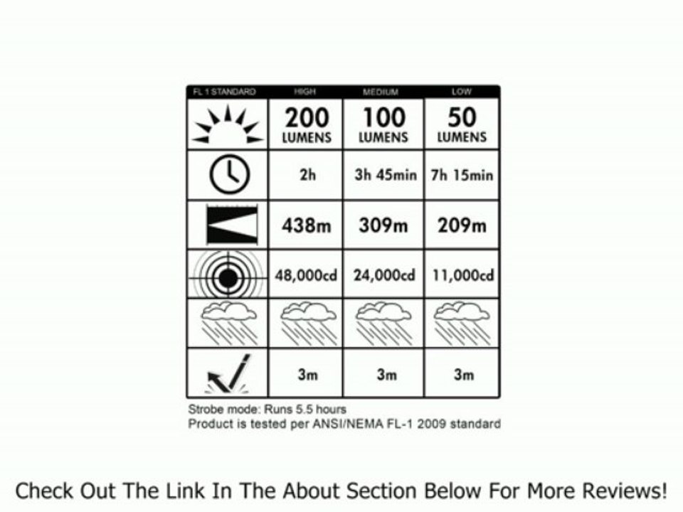 Streamlight 75860 Stinger DS LED HP Flashlight Review