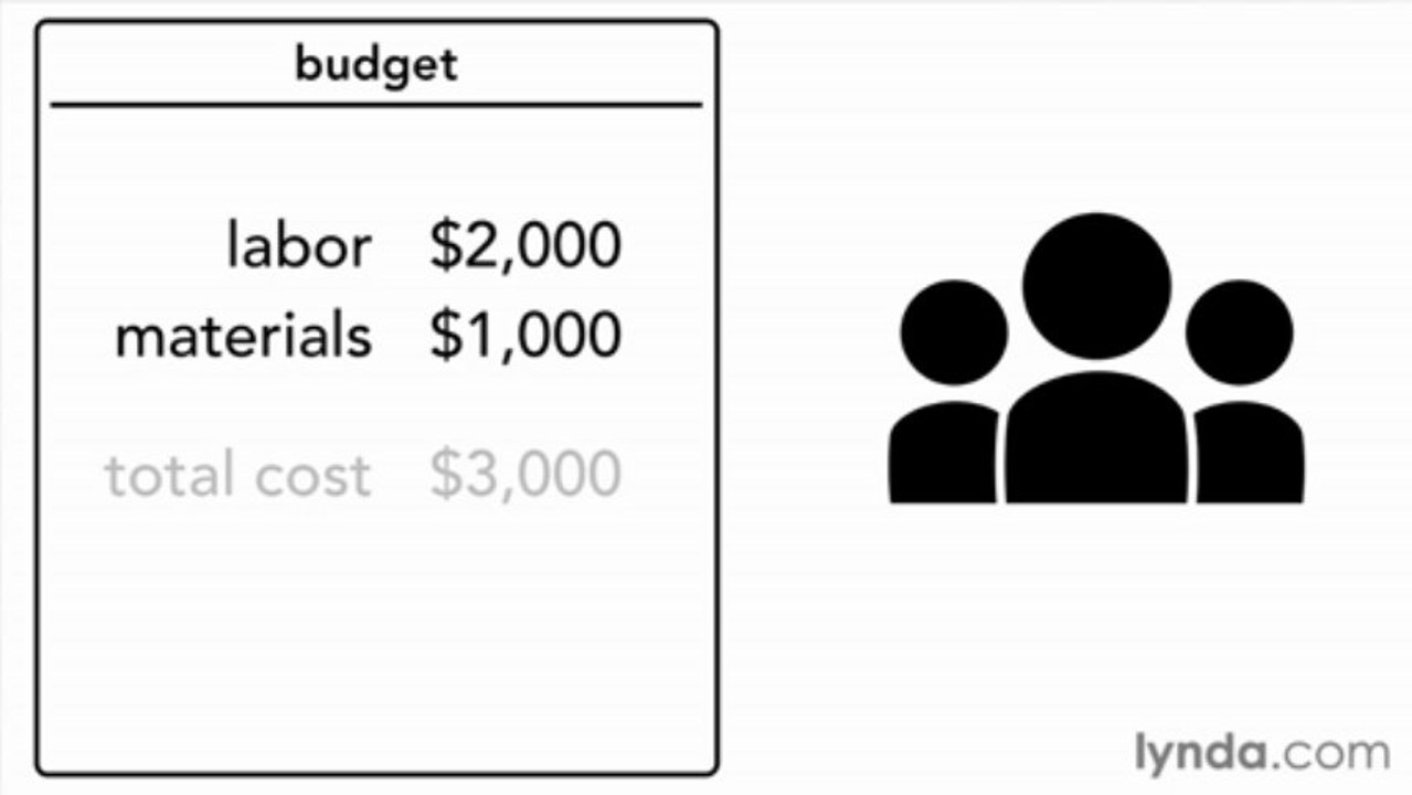 3-7 Building a project budget