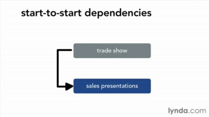 4-2 Creating dependencies between tasks