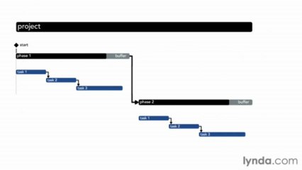 4-7 Understanding the critical chain method