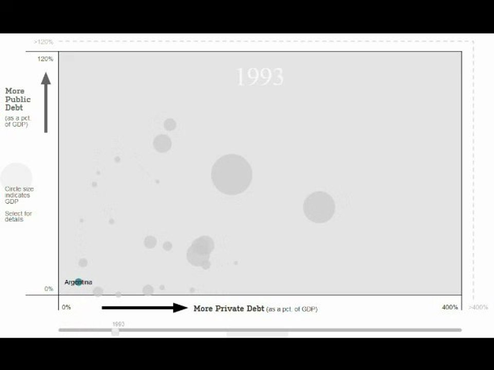 Evolucion Deuda Publica - Privada Argentina