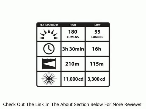 Streamlight 90757 Knucklehead Spot Light with 120-volt AC/12-volt DC Charger, Orange Review
