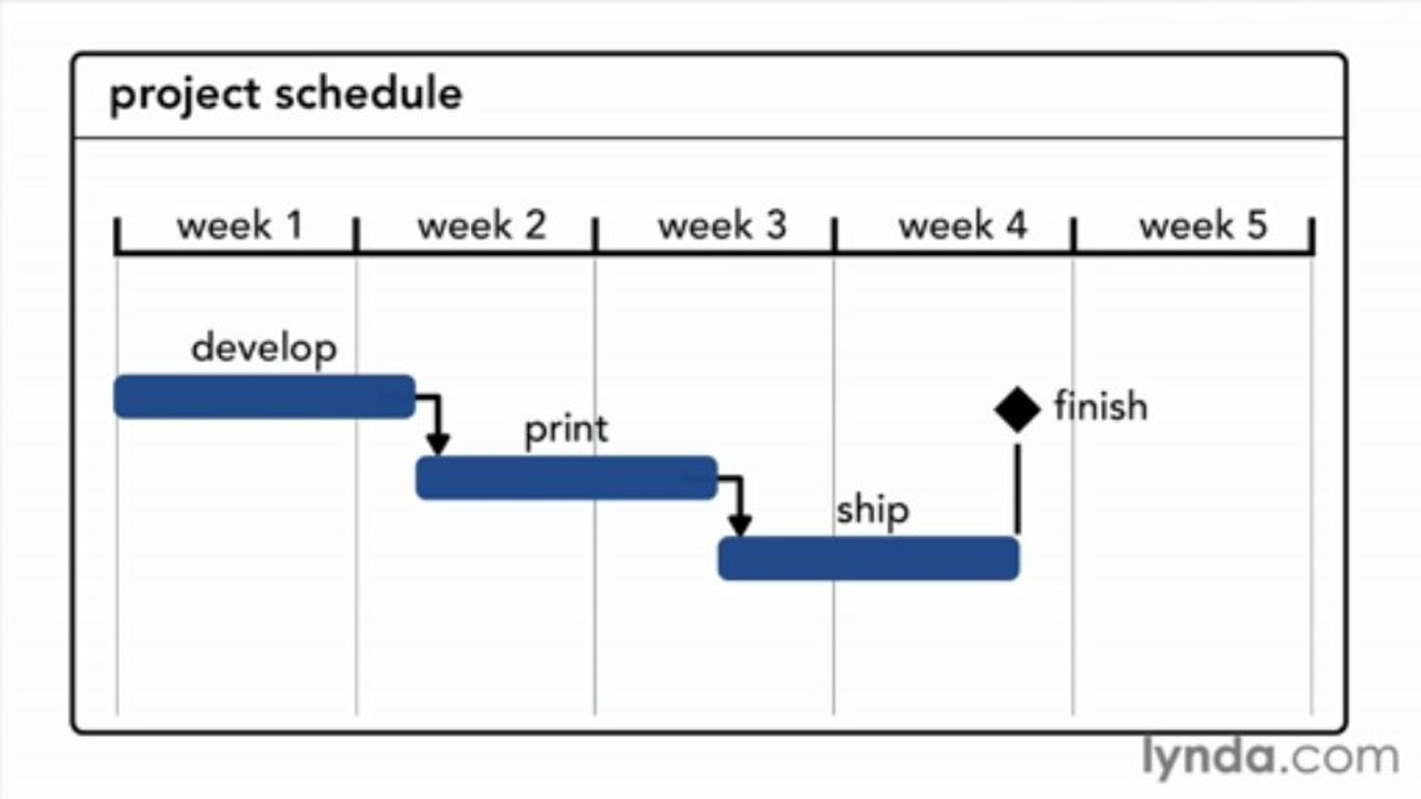 5-9 Understanding financial measures