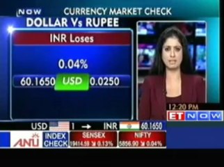 Currency Corner: RBI intervention Props Up Rupee