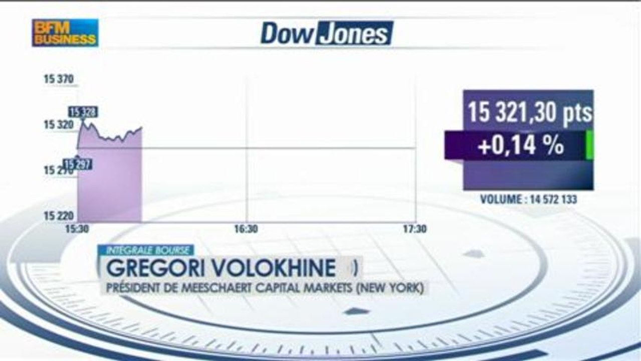 Les marchés dans l'attente des propos de Bernanke : Gregori Volokhine, Intégrale Bourse - 10 juillet