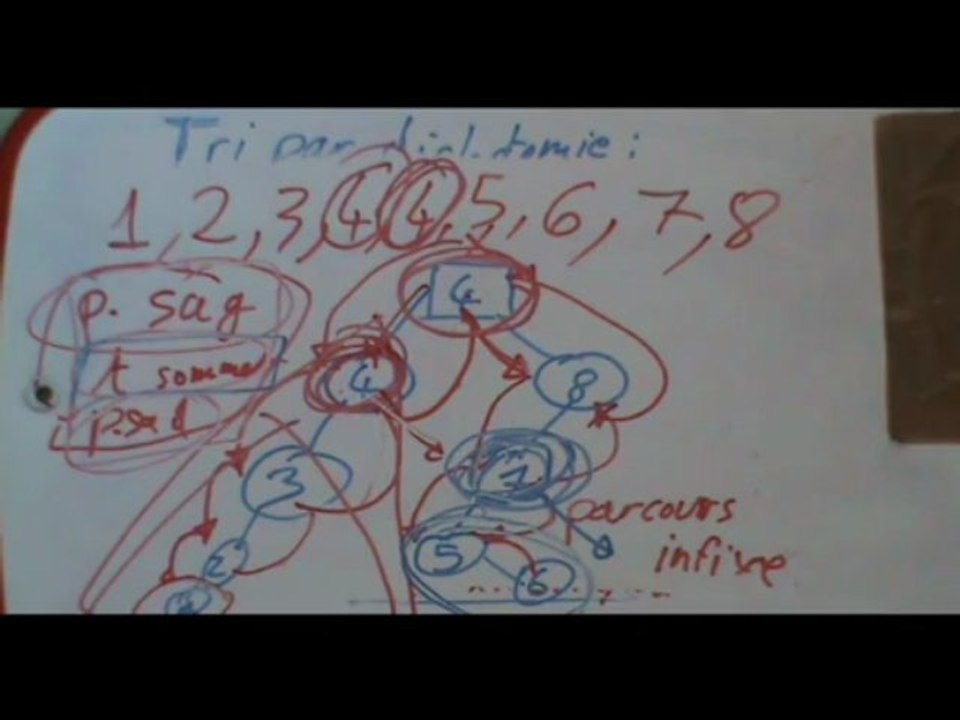 Cours d'algorithmique 34. Arbres, partie 1 : arbres binaires et tri par dichotomie