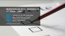 Municipales: quel est le meilleur candidat UMP?