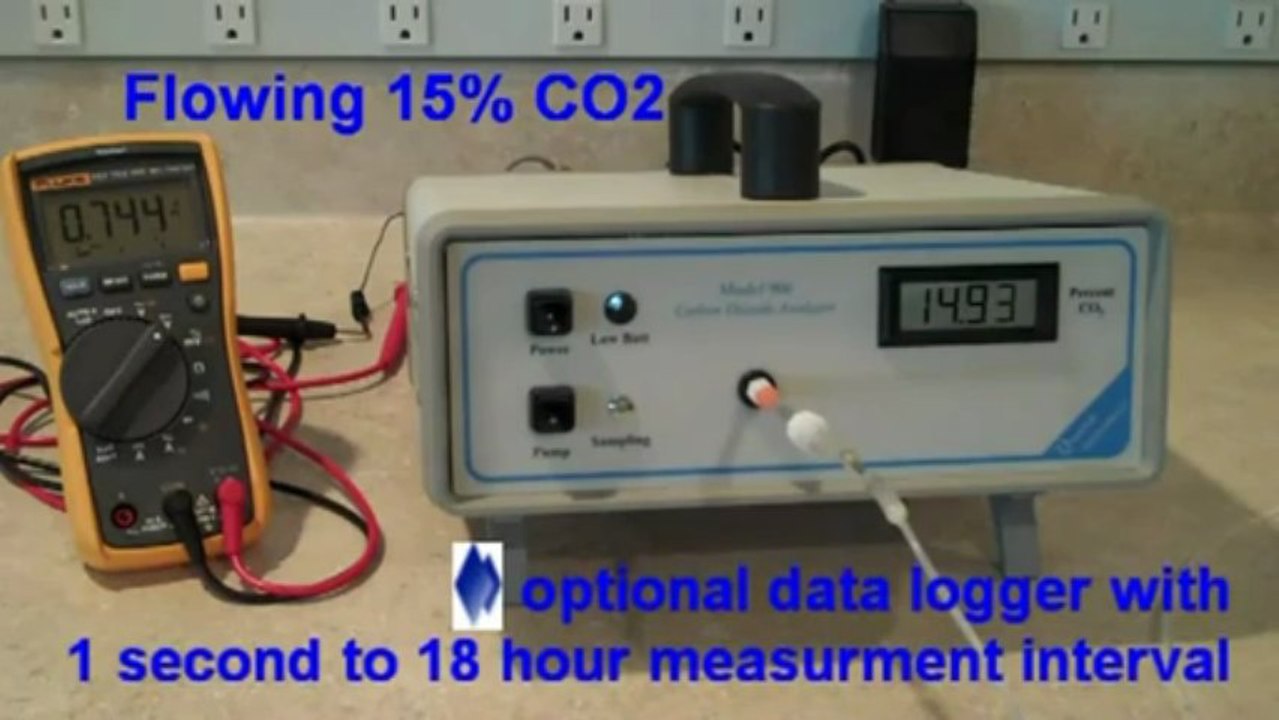Quantek Instruments Model 906 CO2 Analyzer Demo