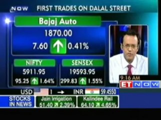 Markets open in green: L&T, ICICI Bank & Hindalco Up