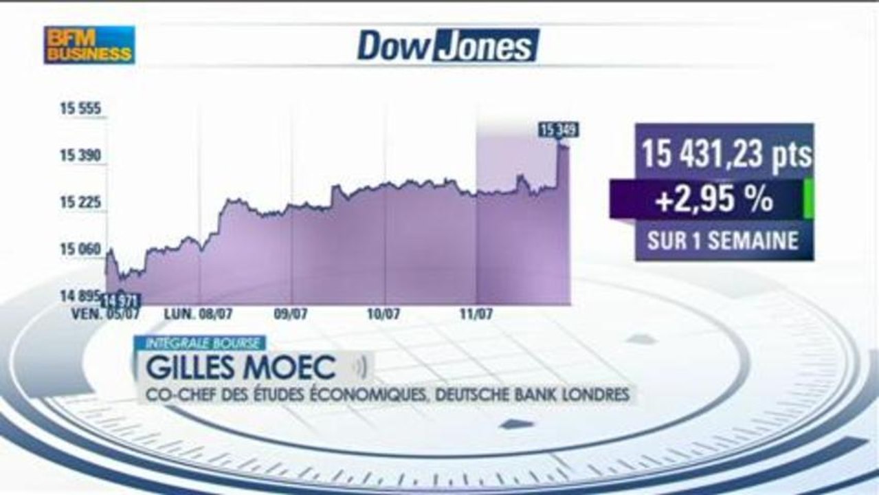 Décryptage du discours de Ben Bernanke: Gilles Moec dans Intégrale Bourse - 11 juillet