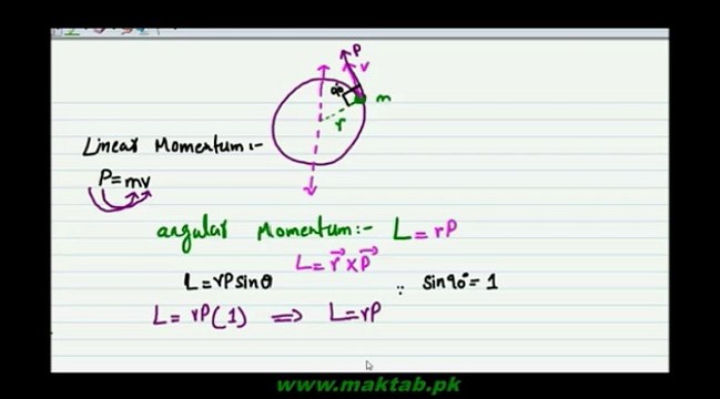 FSc Physics Book1, CH 5, LEC 9: Angular Momentum