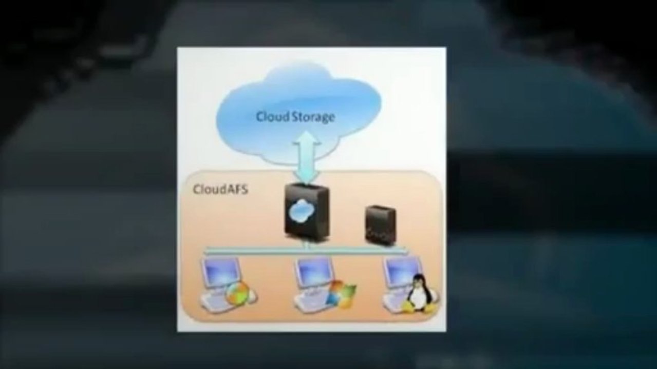 Cloud Storage Services