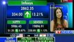 Markets Open on a Strong Note Post Infosys Q1 Results