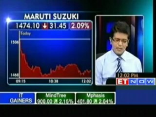 Market Update: IT and Tech Stocks Hog the Limelight