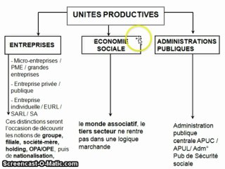 Qui produit des richesses part 3