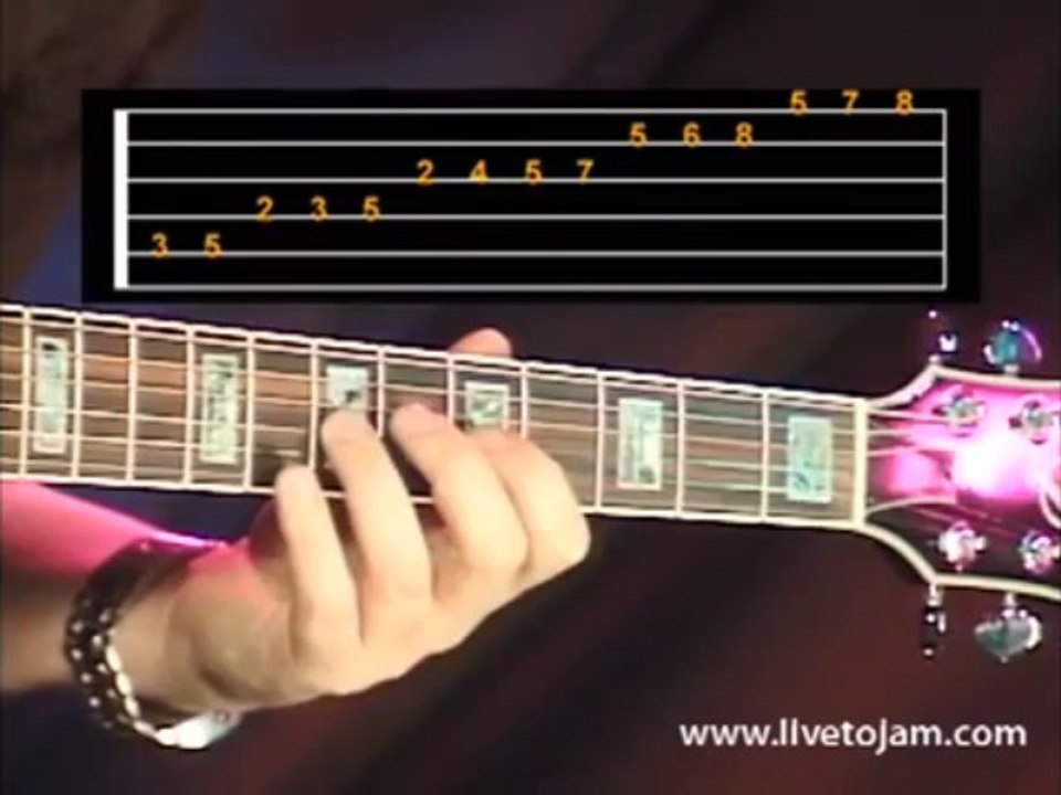Learn How To Play Blues Guitar Lessons  - Using Moveable Scales C Major