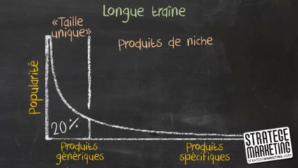 Trouver un marché de niche - la longue traîne