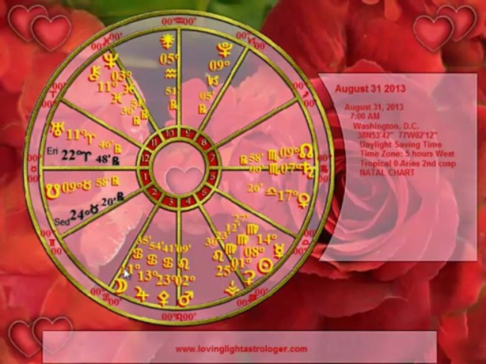 Taurus Horoscope