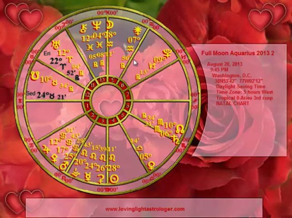 Gemini Horoscope