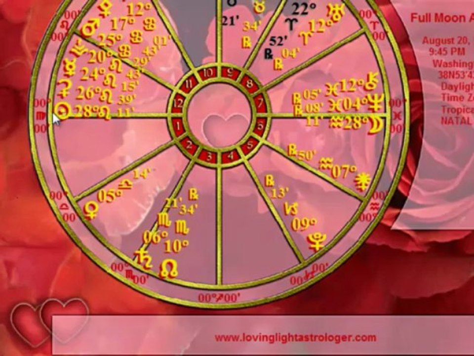 Virgo Horoscope