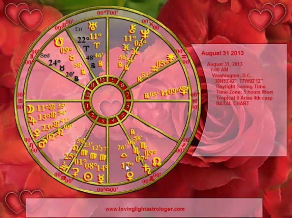 Cancer Horoscope