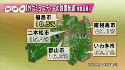 20130628　はまなかあいづ　▽東京電力･賠償未請求者に通知送付へ▽環境省･地元との調整専門部署新設▽動き出す町外コミュニティー･その課題は