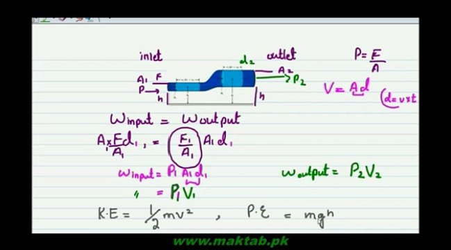 FSc Physics Book1, CH 6, LEC 4: Bernoulli's Equation