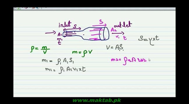 FSc Physics Book1, CH 6, LEC 2: Equation of Countinuity
