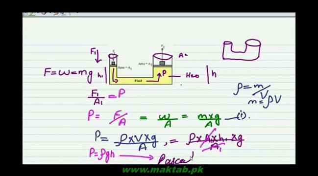 FSc Physics Book1, CH 6, LEC 3: Pascal,s Law