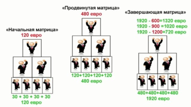 Откуда выплачивает деньги Start profit