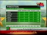 Pakistan beat West Indies by 126 runs in first ODI