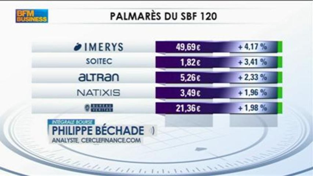Philippe Béchade: Les taux échappent au contrôle des banques centrales, Intégrale Bourse - 15/07