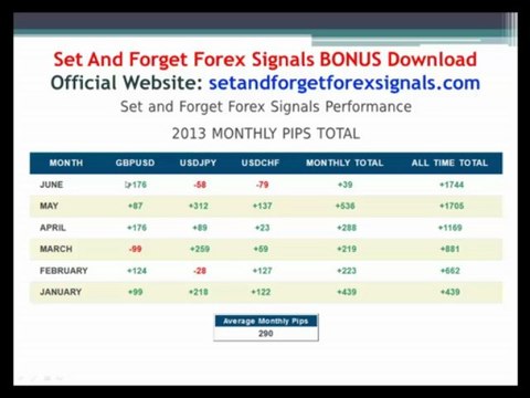 Set And Forget Forex Signals BONUS Download!