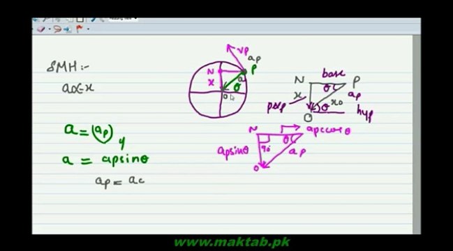 FSc Physics Book1, CH 7, LEC 9: Accelaration of Projection