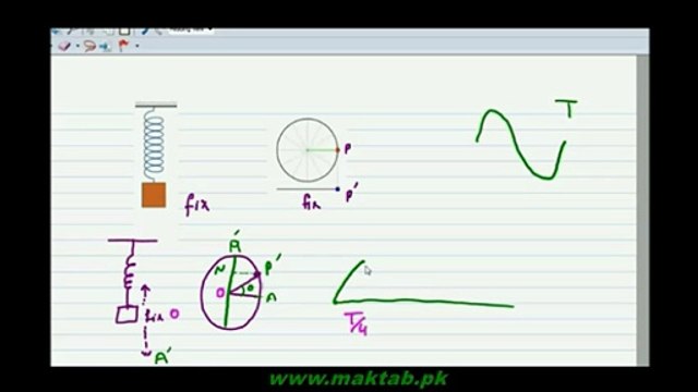 F.Sc. Physics Book1, CH 7, LEC 6 :SHM Compared With Uniform Circular Motion