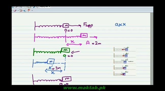 F.Sc. Physics Book1, CH 7, LEC 5: Simple Harmonic Motion Graph