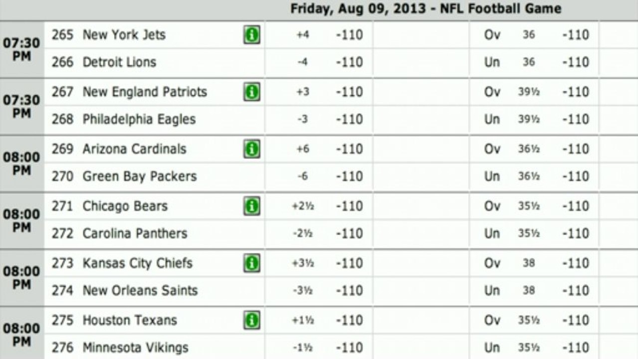Preseason Betting NFL Vegas Odds 2013 Week 1 Video Dailymotion