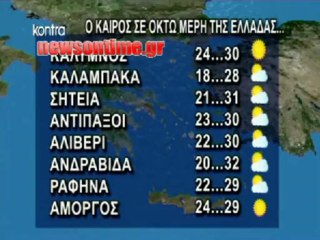 newsontime.gr - ΔΕΛΤΙΟ ΚΑΙΡΟΥ ΓΙΑ ΠΕΜΠΤΗ 18-7-2013