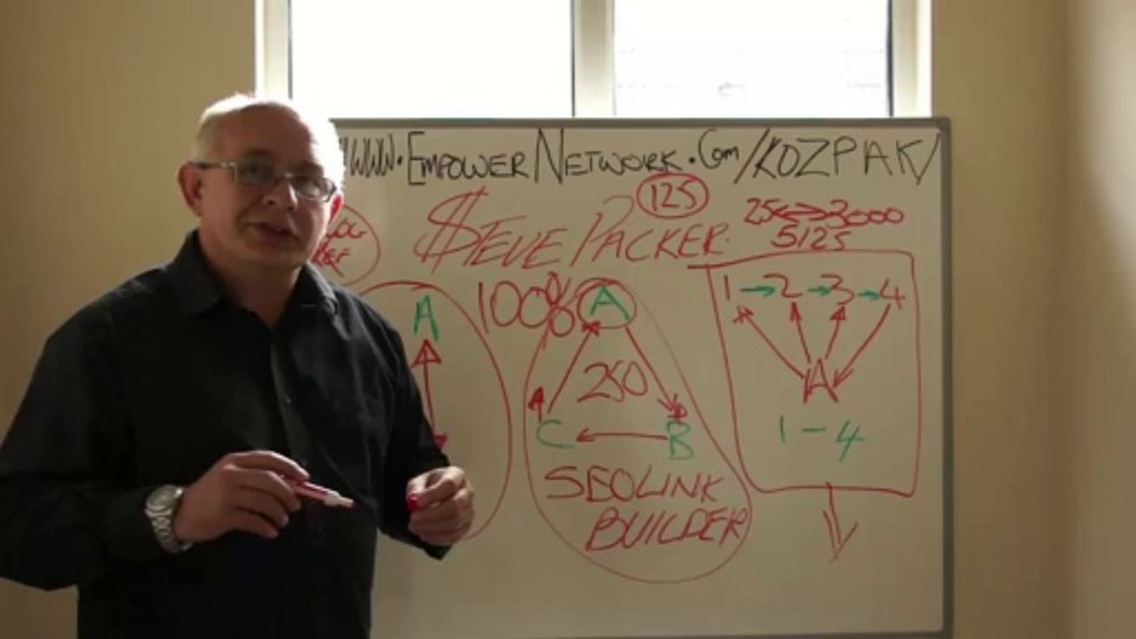 Three way Links – Killer SEO Link Builder Strategy