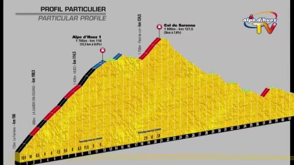 Tour de France 2013 - Alpe d'Huez Col de Sarenne
