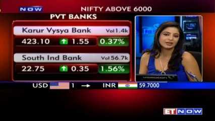 ET Now Exclusive: Sandeep Bhatia, Executive Director & Head of Sales, Kotak Institutional Equities